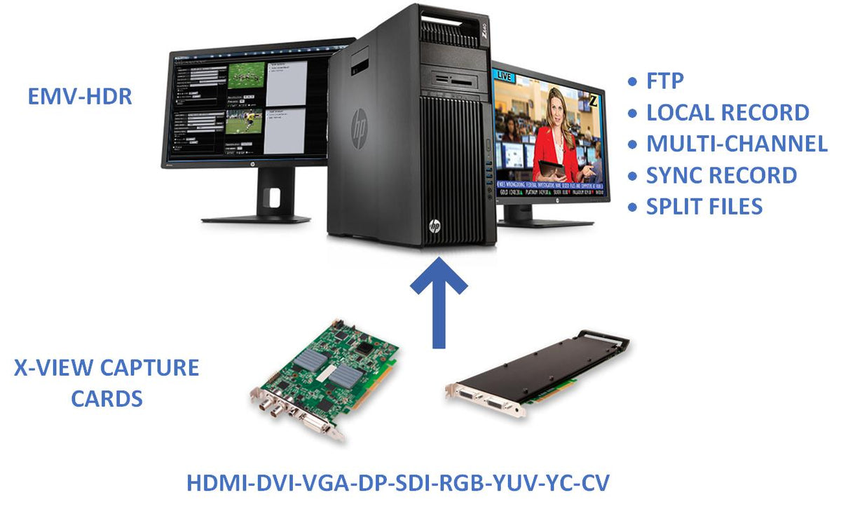 EMV-HDR Multichannel Video Recording Software – e-mediavision